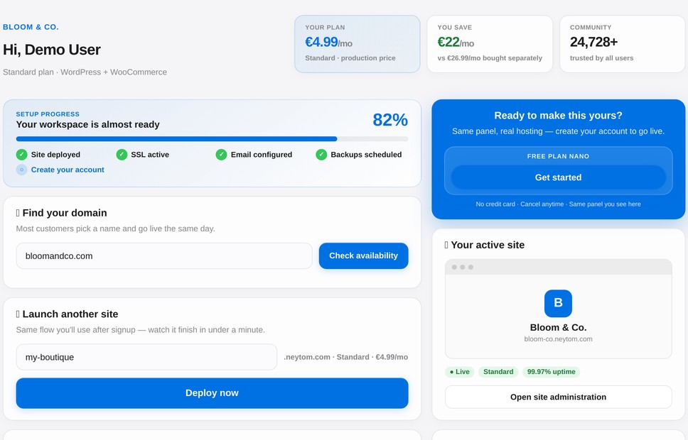 Neytom panel — sites and metrics